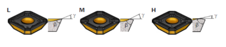 Machining insert geometry